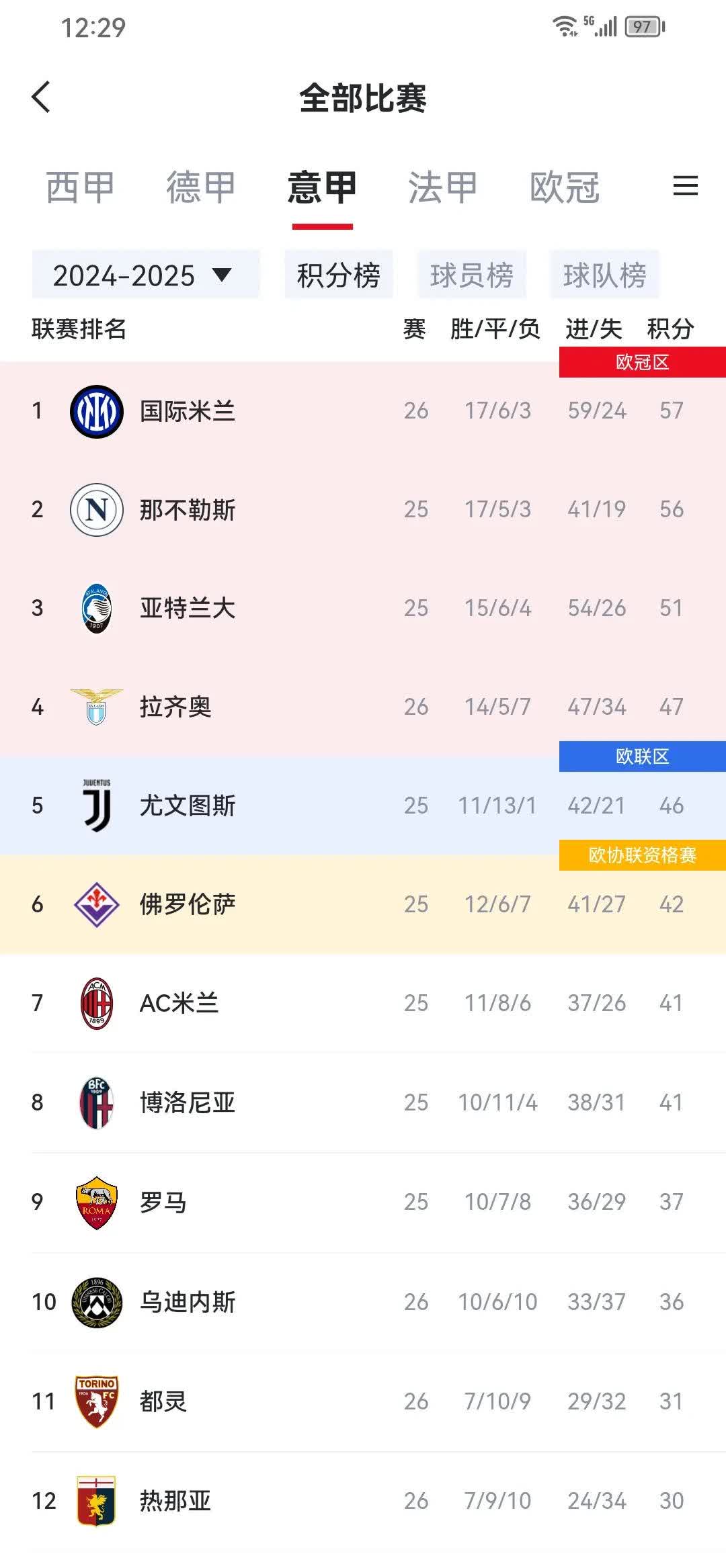 爱游戏-意甲倒计时；布莱顿窗口期调整名单；细节引发关注；话题不断；年轻球员得到机会的简单介绍-爱游戏